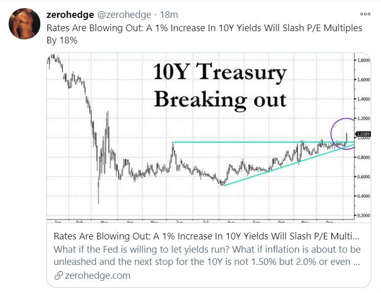 10y breaking out 