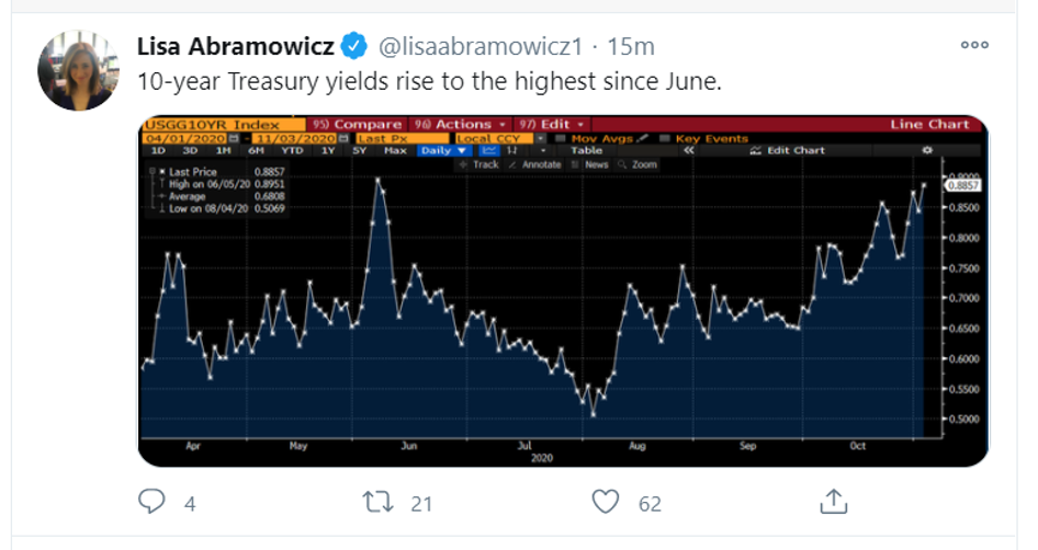 10y treasury tweet