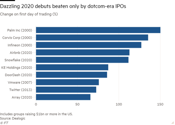 best 1 day returns on ipos
