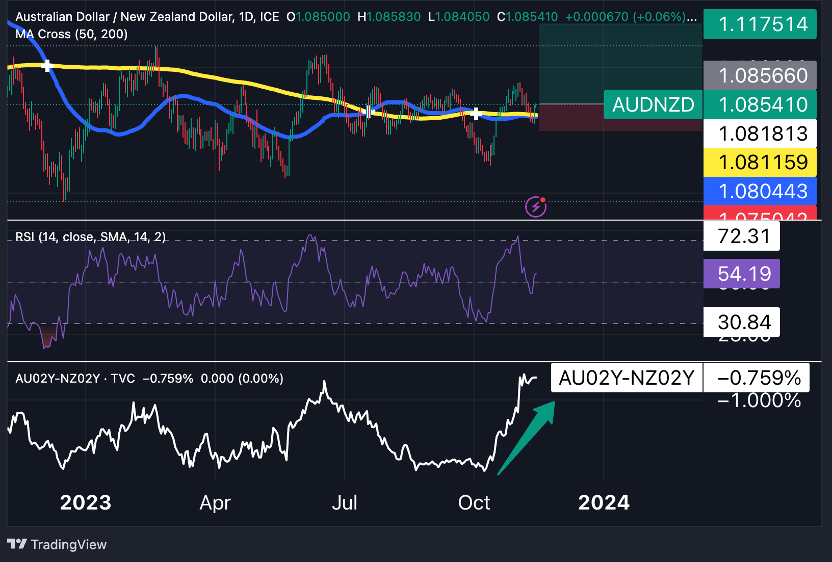 AUDNZD_2023-11-14_10-32-21_cccb8