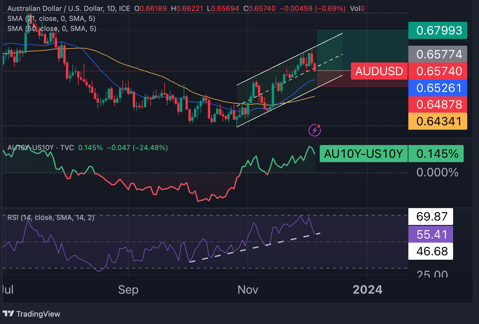 AUDUSD_2023-12-05_10-26-36_eb6de