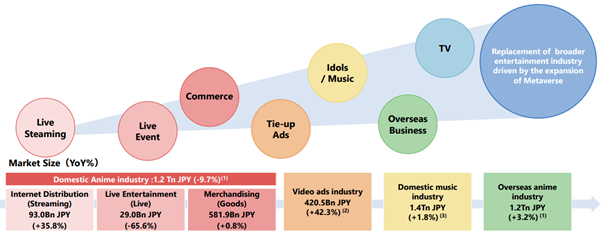 Anycolor market size