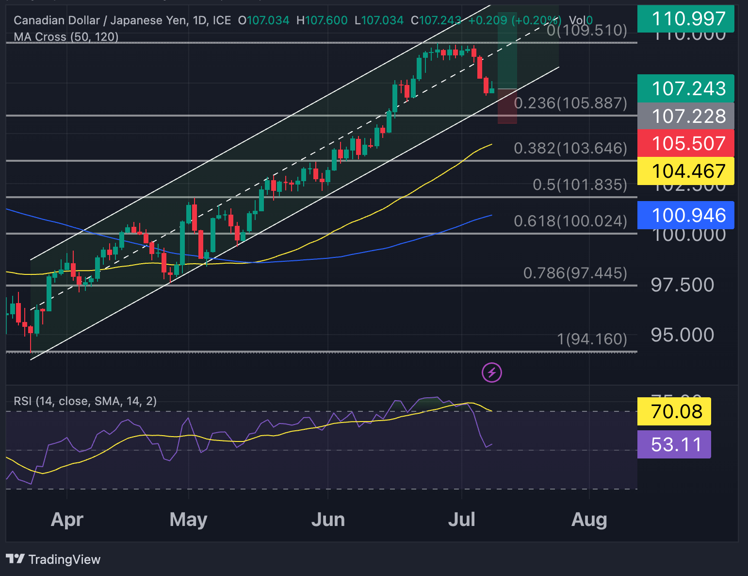 CADJPY_2023-07-10_10-25-31_ac892