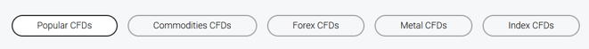 CFD markets