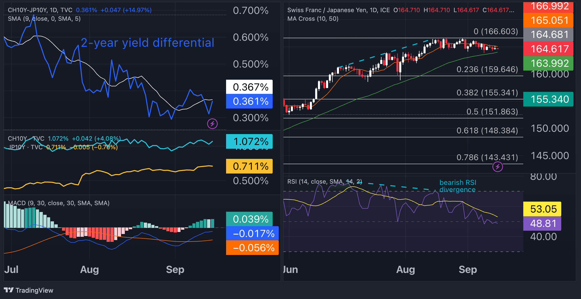 CHFJPY_2023-09-17_21-42-15_6d506