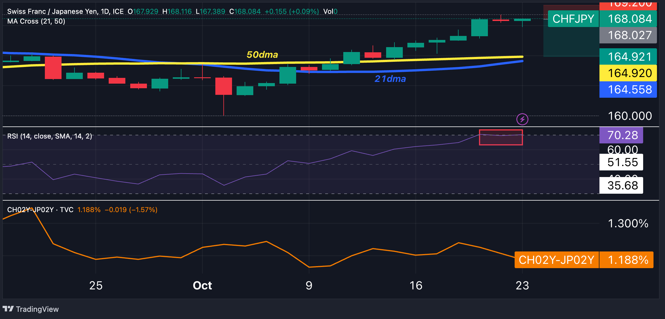CHFJPY_2023-10-23_11-14-26_1d535