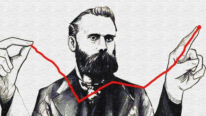 Charles Dow Theory