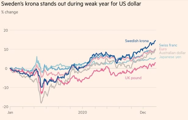 SWEDISH KRONA