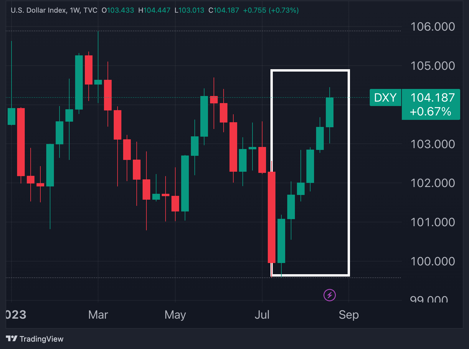 DXY_2023-08-27_19-48-23_a427b