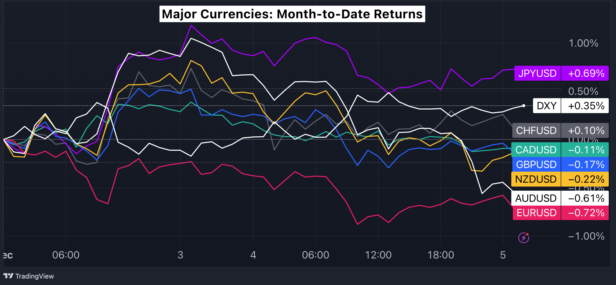 DXY_2023-12-05_09-10-35_ac736