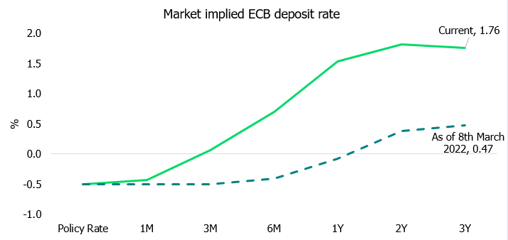 ECB
