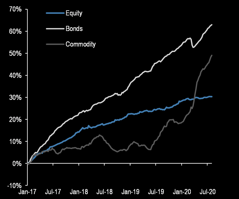 ETF flows-1