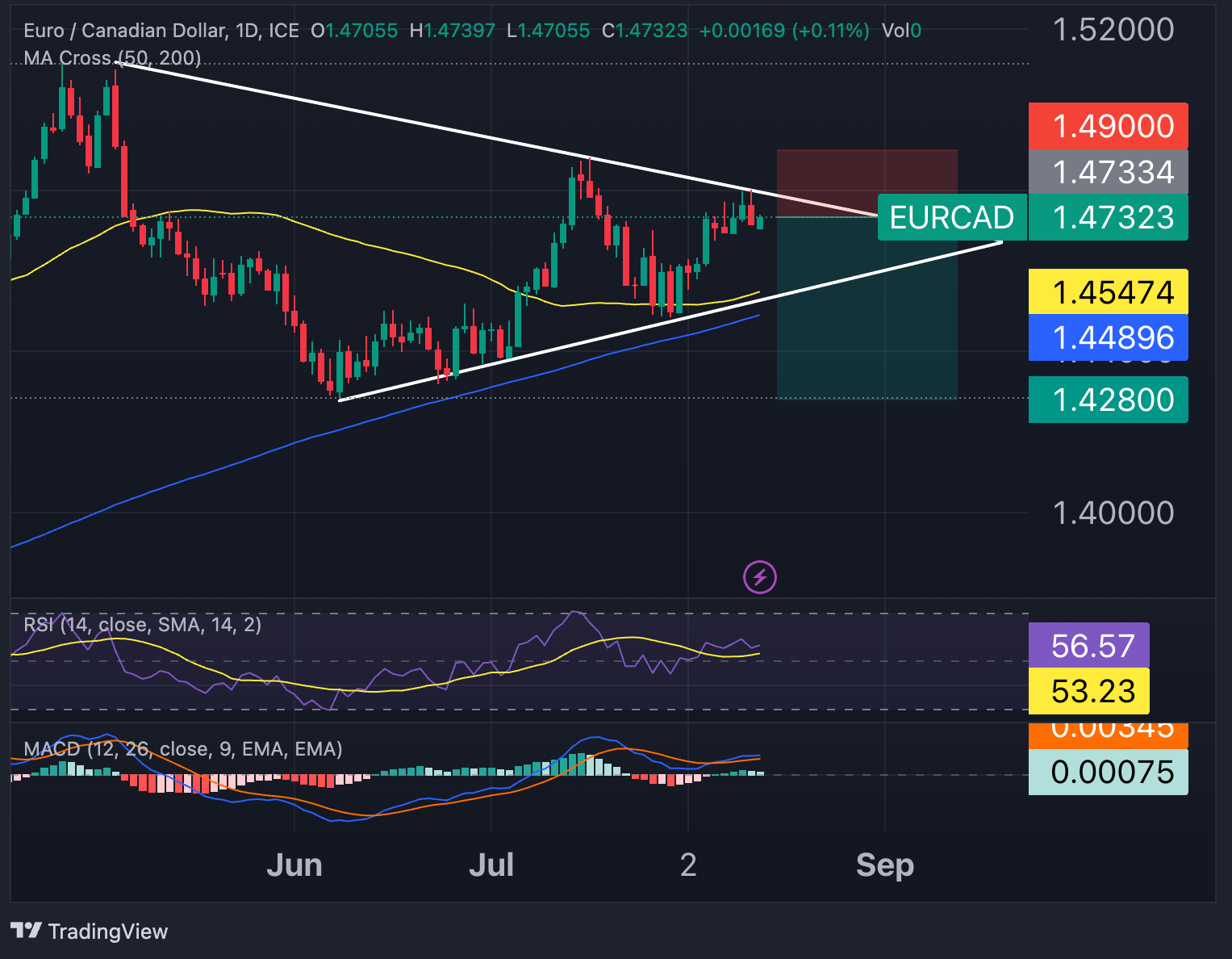 EURCAD_2023-08-14_10-38-08_a2a52