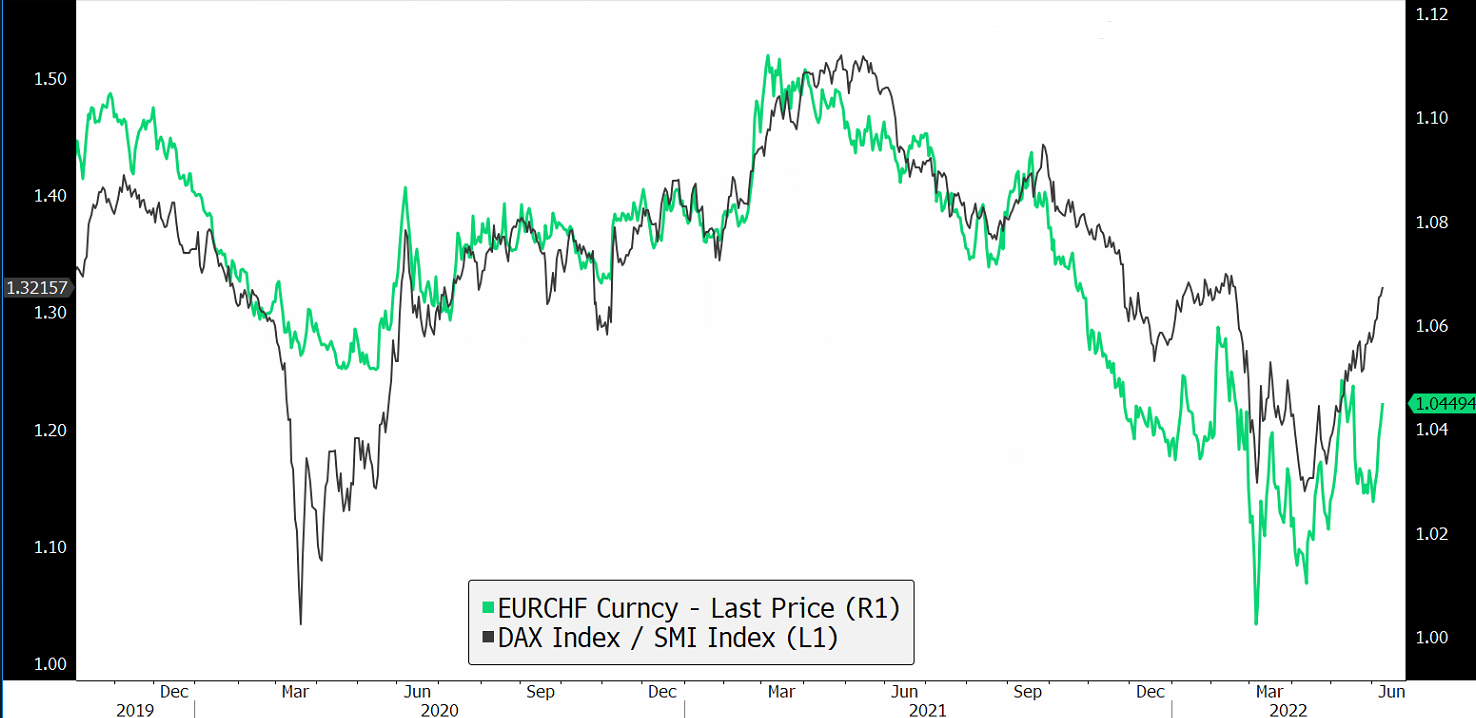 EURCHF1