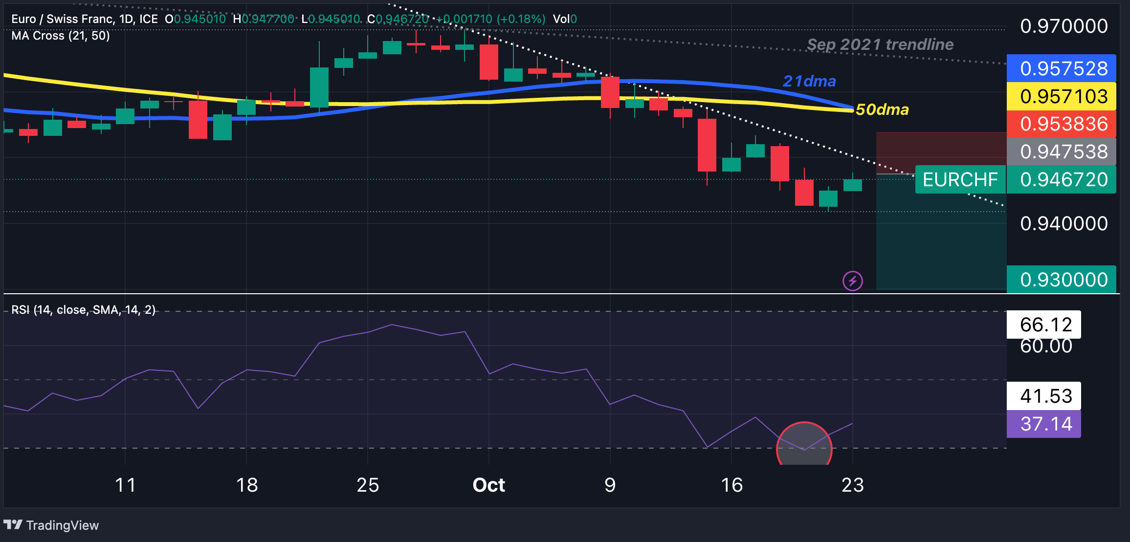 EURCHF_2023-10-23_10-42-41_a698b
