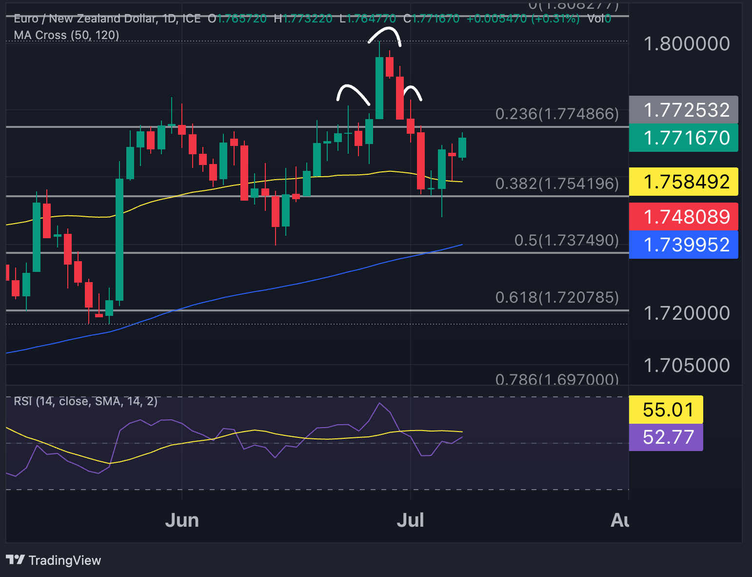 EURNZD_2023-07-10_10-58-38_6123b