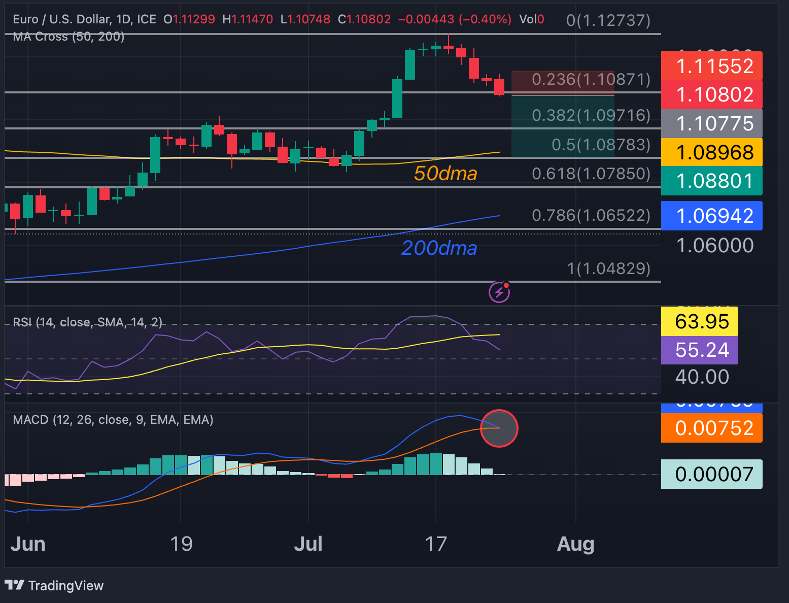 EURUSD_2023-07-24_10-02-10_b6d57