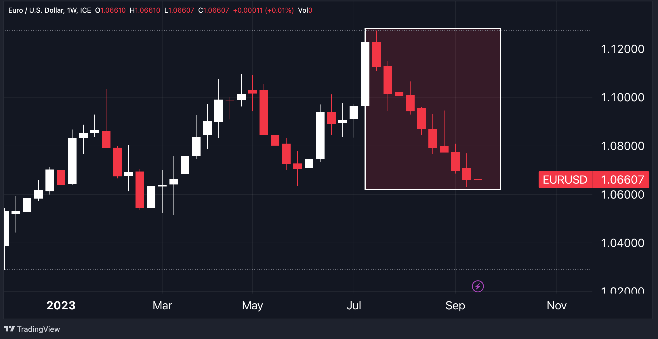 EURUSD_2023-09-17_21-44-50_09a40