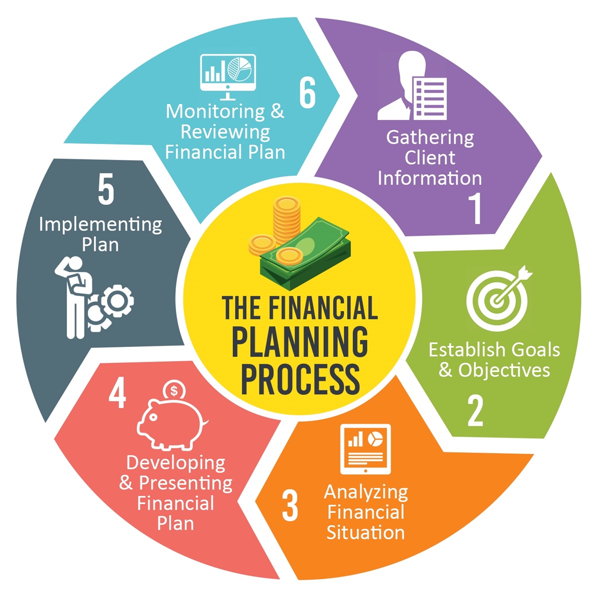 Financial-Planning-process