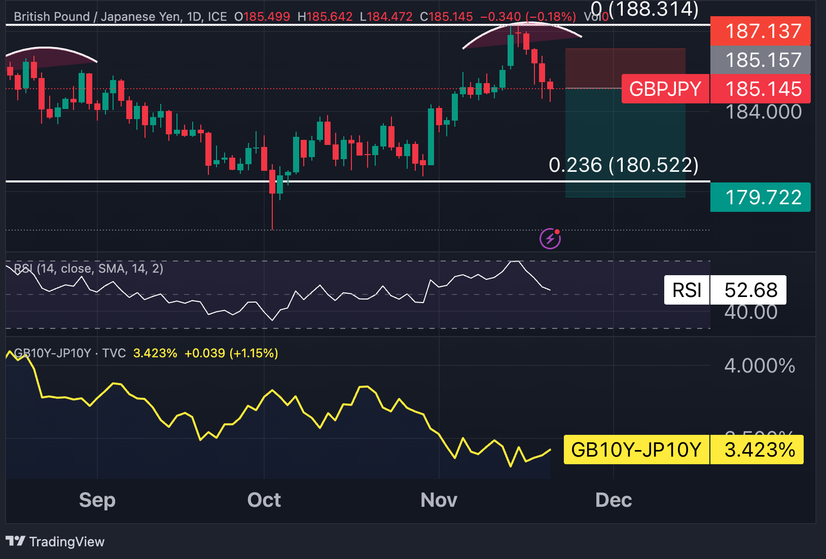 GBPJPY_2023-11-21_10-23-13_80527