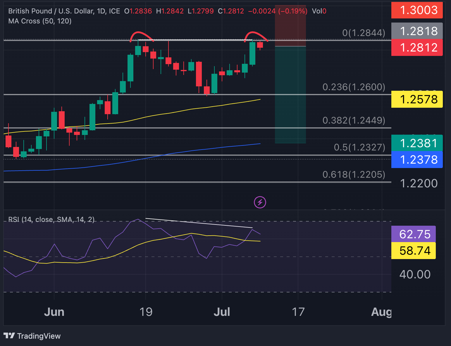 GBPUSD_2023-07-10_10-05-35_c5375
