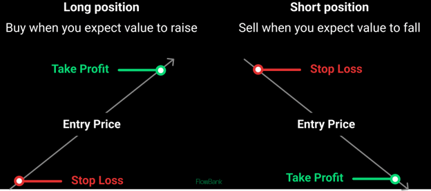 Long-short-position
