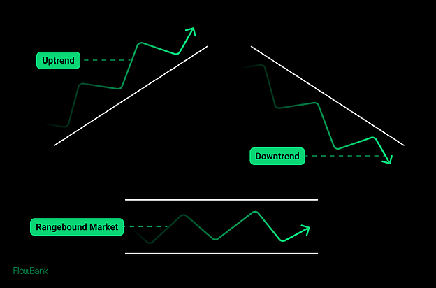 Market Trends