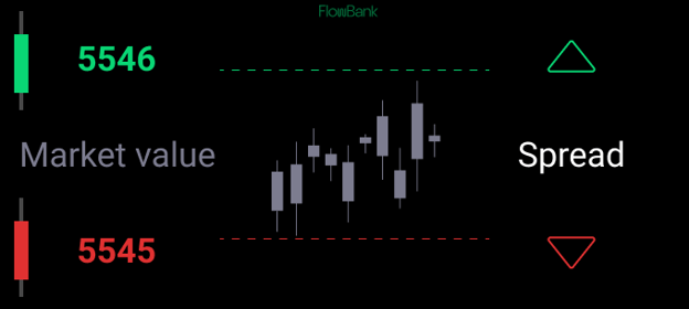 Marketvalue-Spread