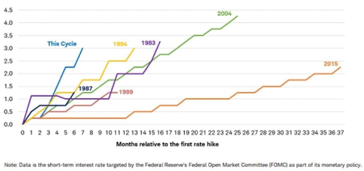 Months to first hike