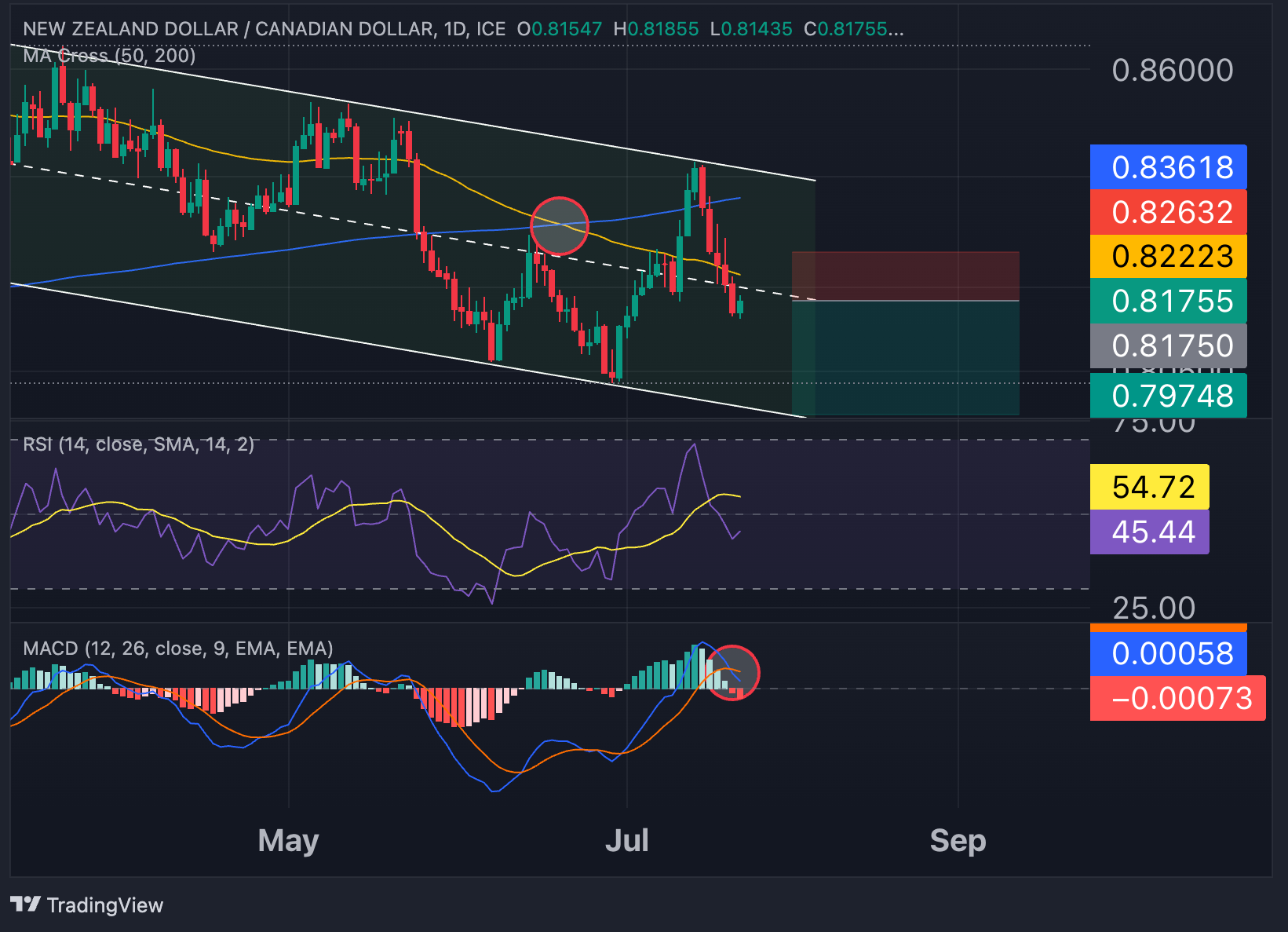 NZDCAD_2023-07-24_10-47-51_b5b85