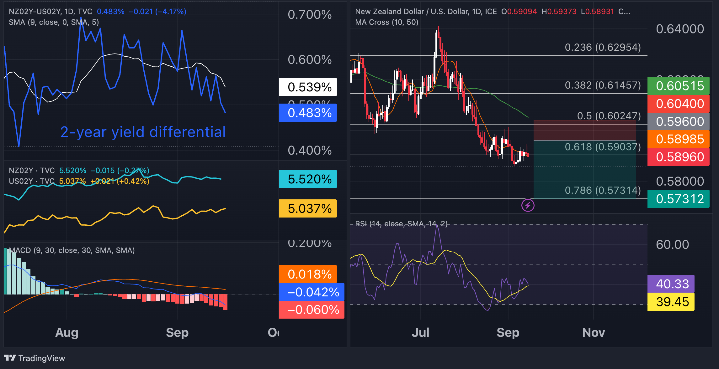 NZDUSD_2023-09-17_21-21-18_24f8d