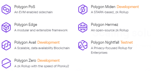 Polygon solutions