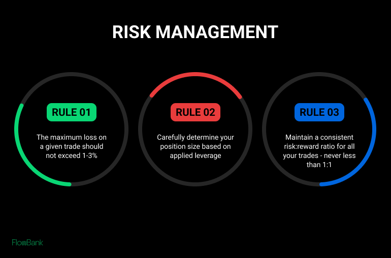 Risk management