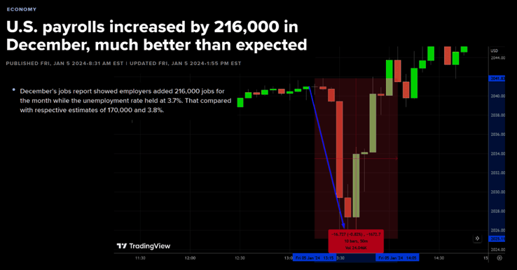 US Payrolls