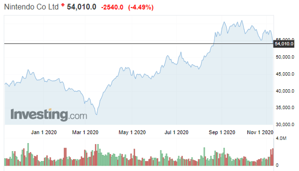 Screenshot 2020-11-10 114744