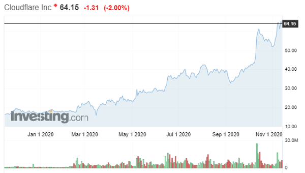 Screenshot 2020-11-13 120044