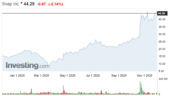 Screenshot 2020-11-25 112102