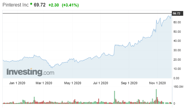 Screenshot 2020-11-30 101210