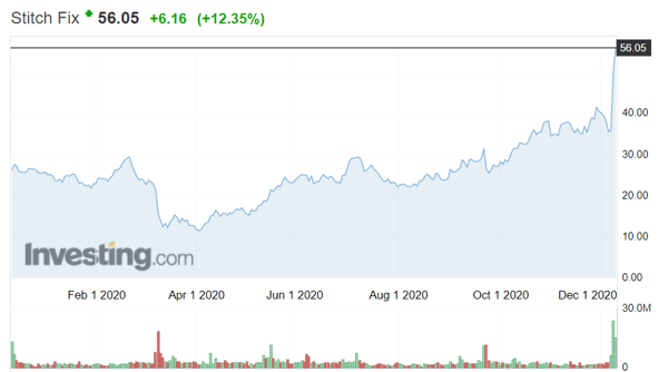 Screenshot 2020-12-10 102242