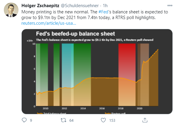 The Fed's balance sheet