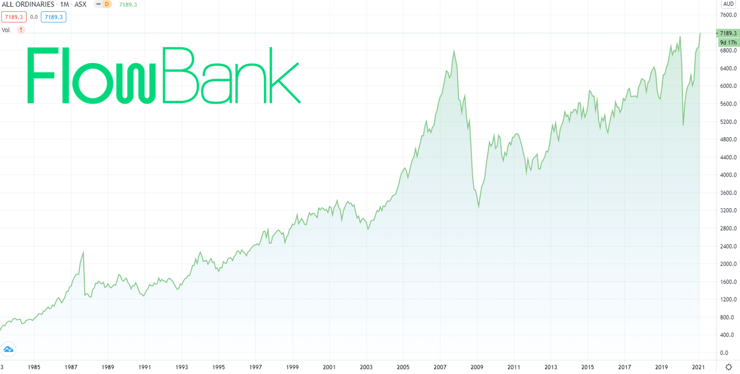 Australian Index, the ASX