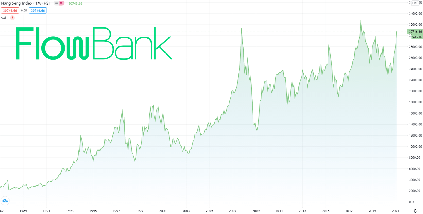 Chinese index, the Hang Seng