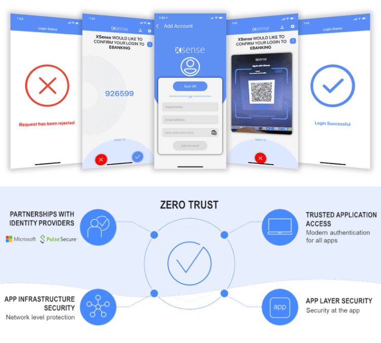 XSense, RubiX's BaaS solution (Source: RubiX website)
