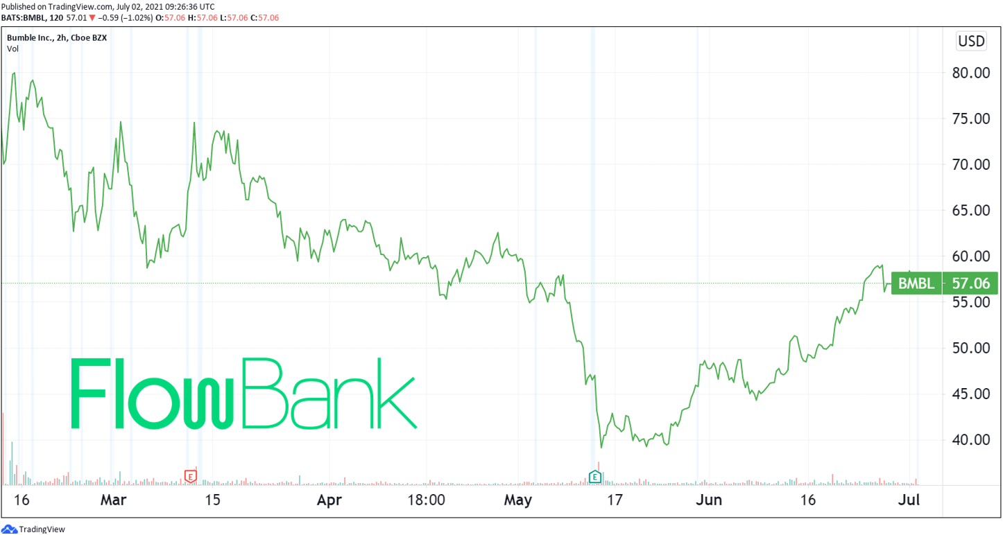 Screenshot 2021-07-02 113032