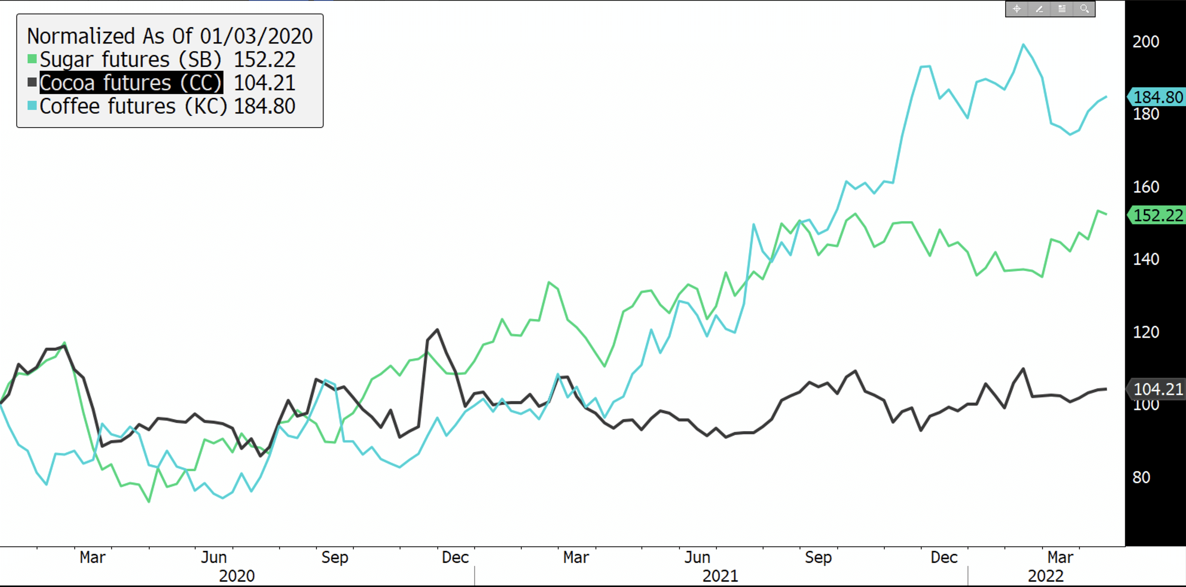 Screenshot 2022-04-11 at 14.18.29