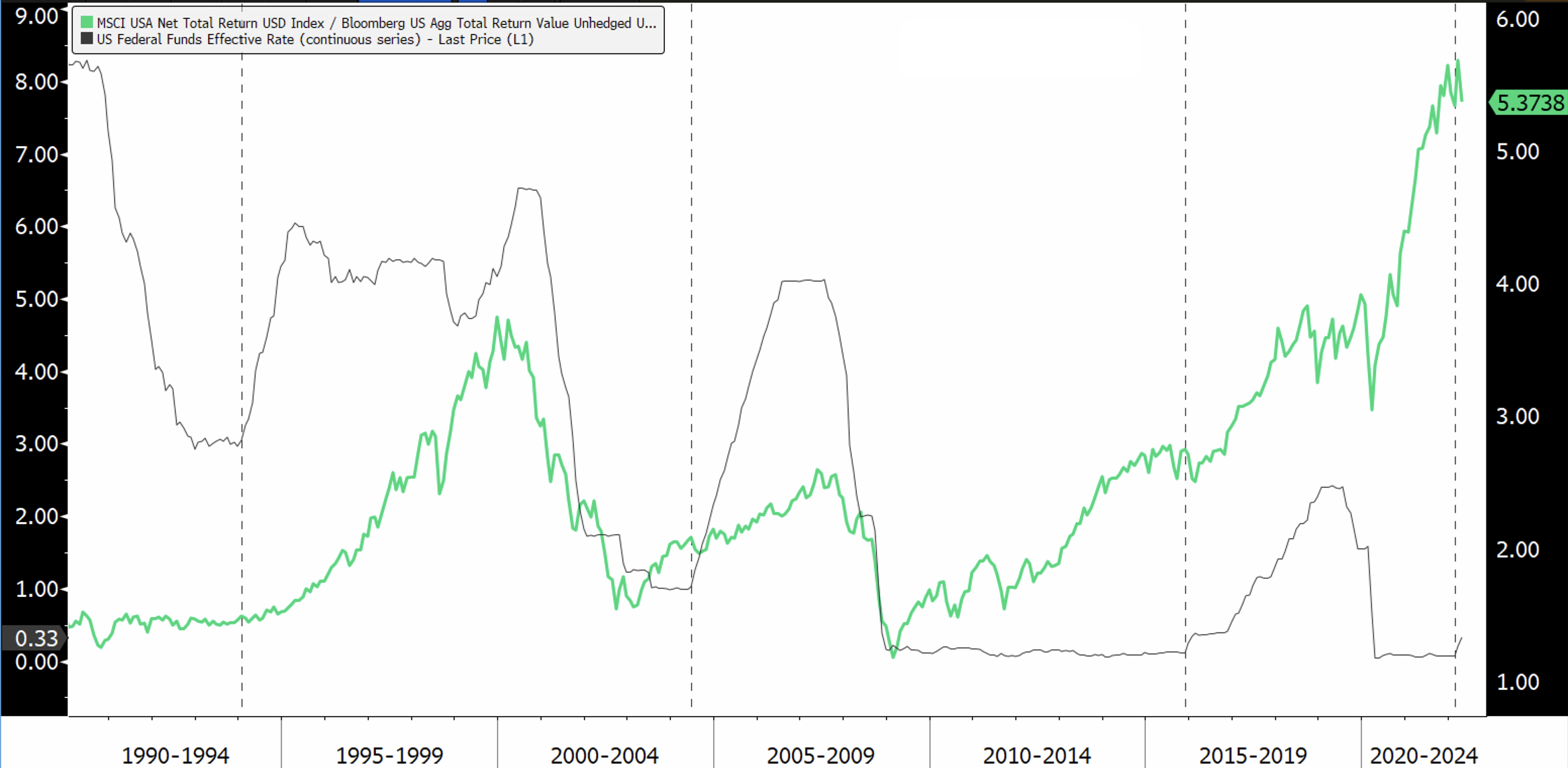 Screenshot 2022-05-29 at 09.20.48