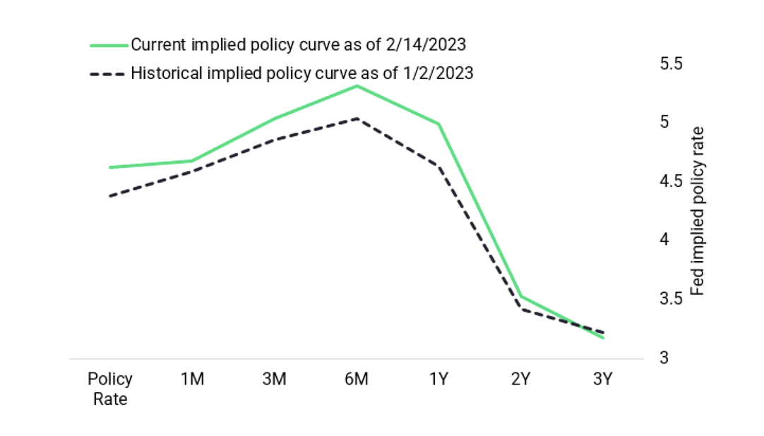 Screenshot 2023-02-14 at 20.03.06
