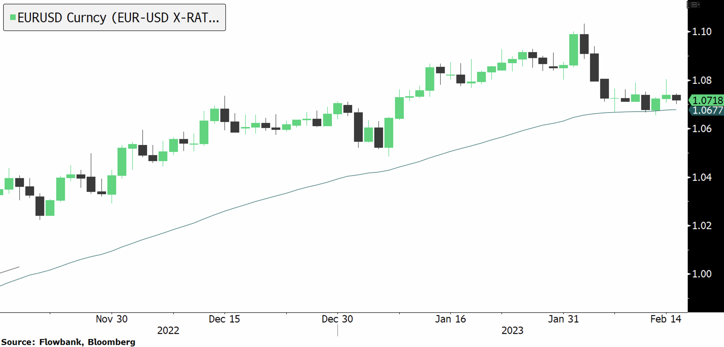 Screenshot 2023-02-15 at 11.52.29