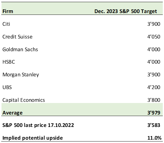 Strategists 17102022