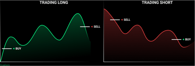 Tradinglong-short